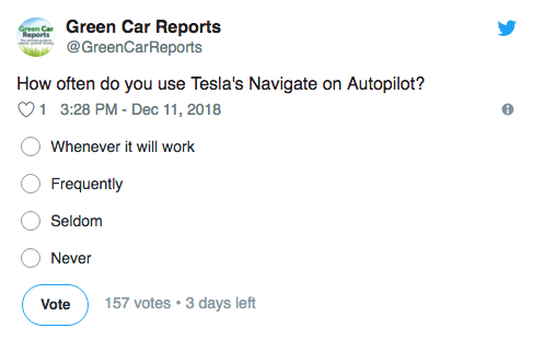 Tesla szavazás