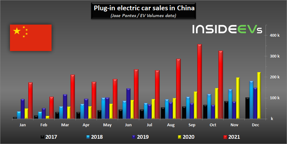 Kína - plug-in jármű értékesítések (forrás: www.insideevs.com)